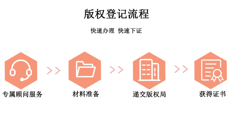 版权登记.jpg