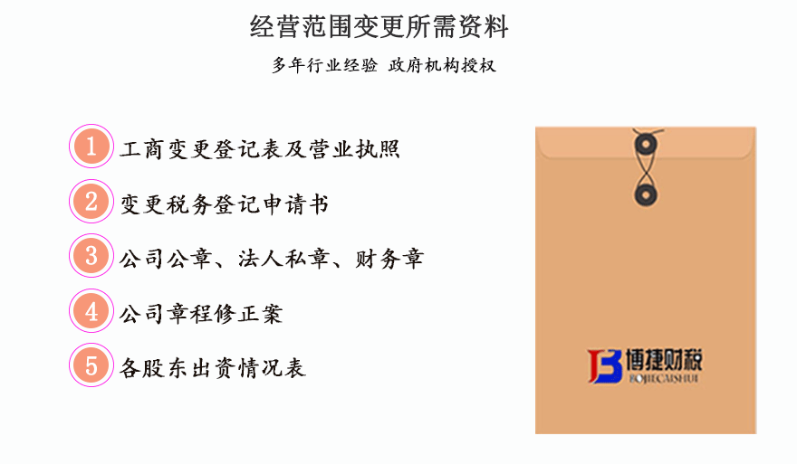 经营范围变更_01.gif
