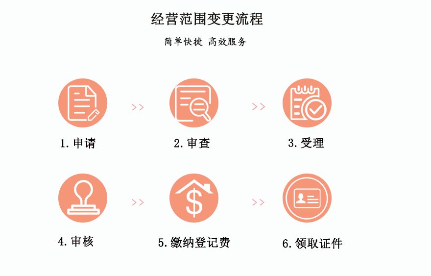 经营范围变更_02.gif